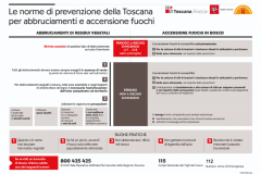 norme di prevenzione per abbruciamenti e accensioni fuochi